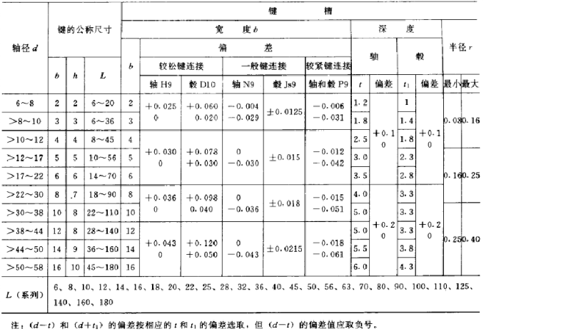 平鍵，45鋼平鍵，精密平鍵